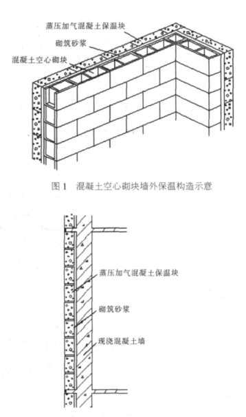 内丘蒸压加气混凝土砌块复合保温外墙性能与构造